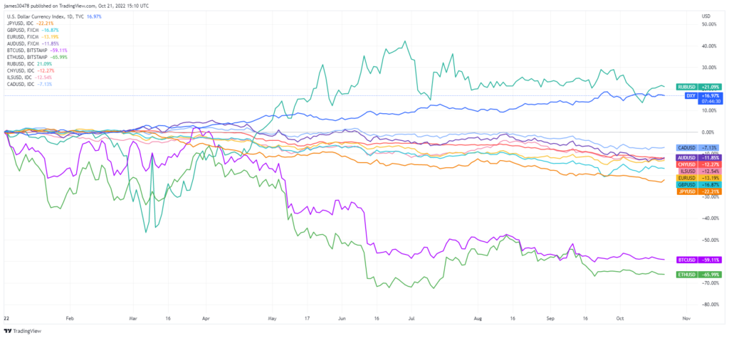 dxy