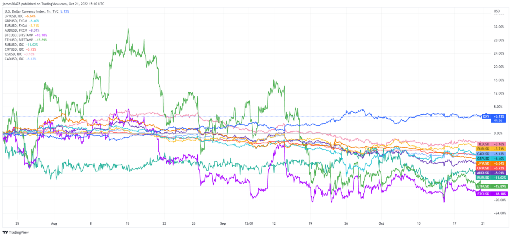 dxy