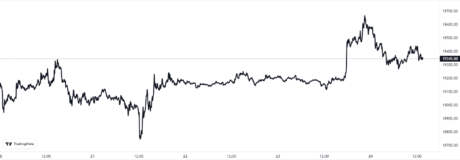 Bitcoin Price Chart