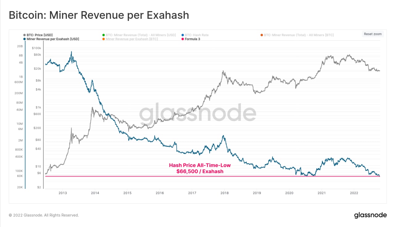 Bitcoin Miner Cleanspark Raises Year-End Outlook by 10%, Firm's Hashpower Surpasses 5 EH/s