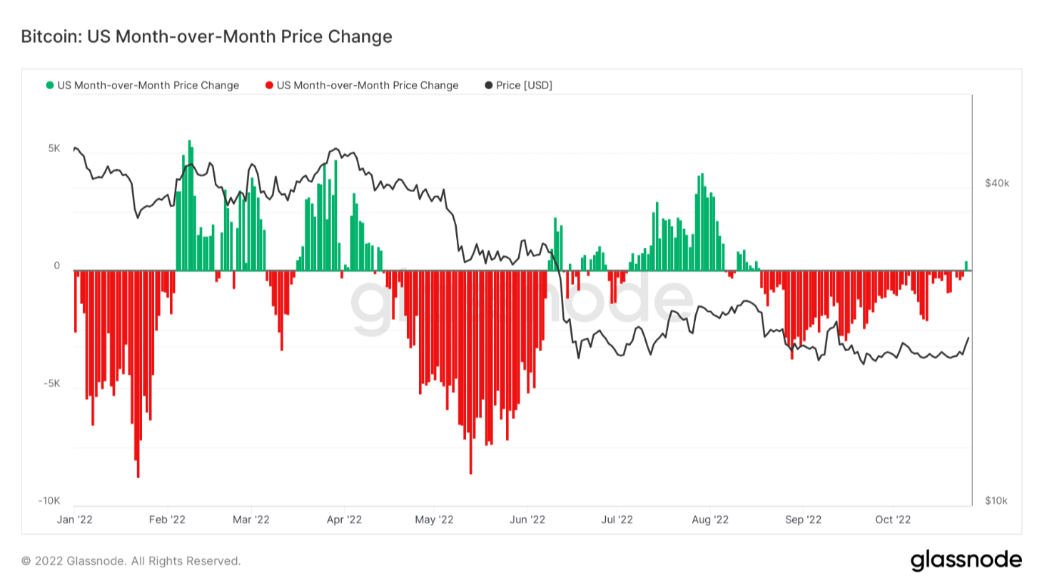 u.s. btc price