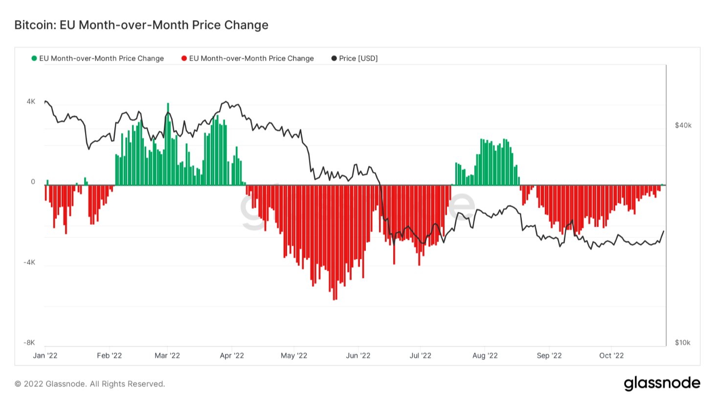 U.S. E.U. BTC PRICE