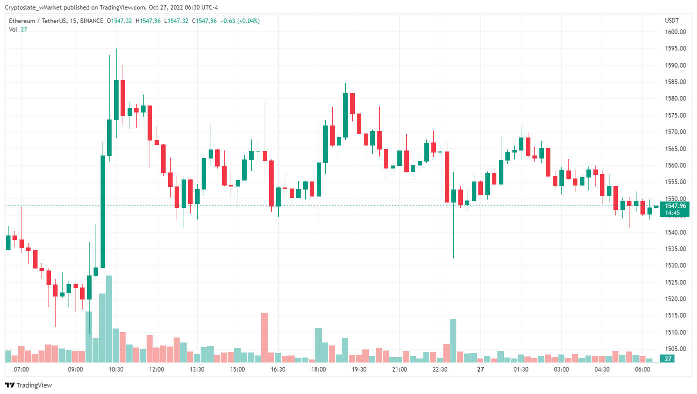 CryptoSlate wMarket update