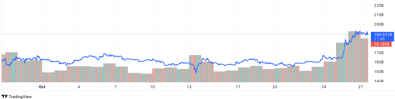 ethereum market cap