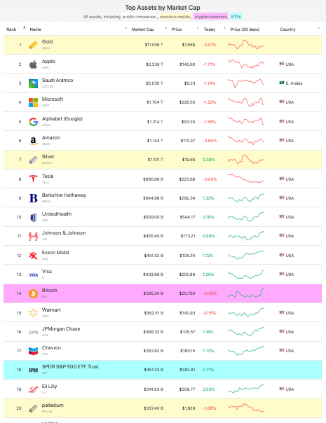 assets market cap ethereum