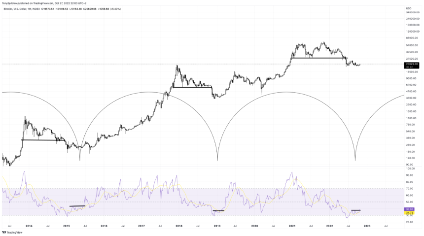 BTCUSD_2022-10-27_16-00-20