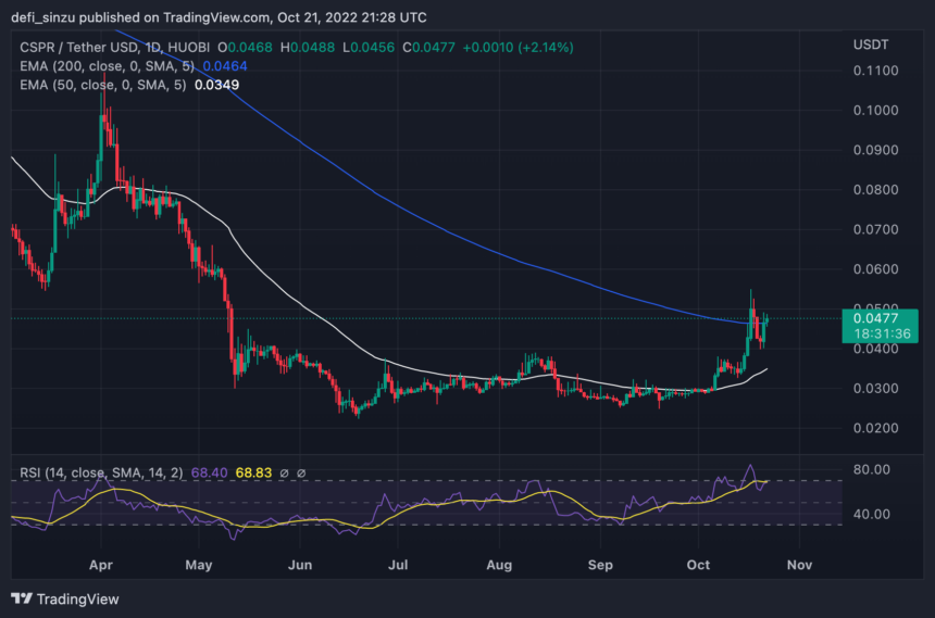 3 Altcoins That defy Bitcoin Dominance And Continue To Rally