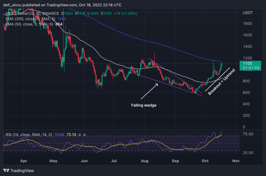 3 Bullish Chart Patterns That Will Help You Become A Better Trader