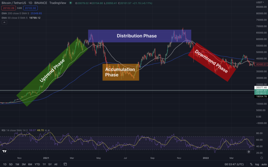 A Key To 10x Your Profit As A Crypto Trader