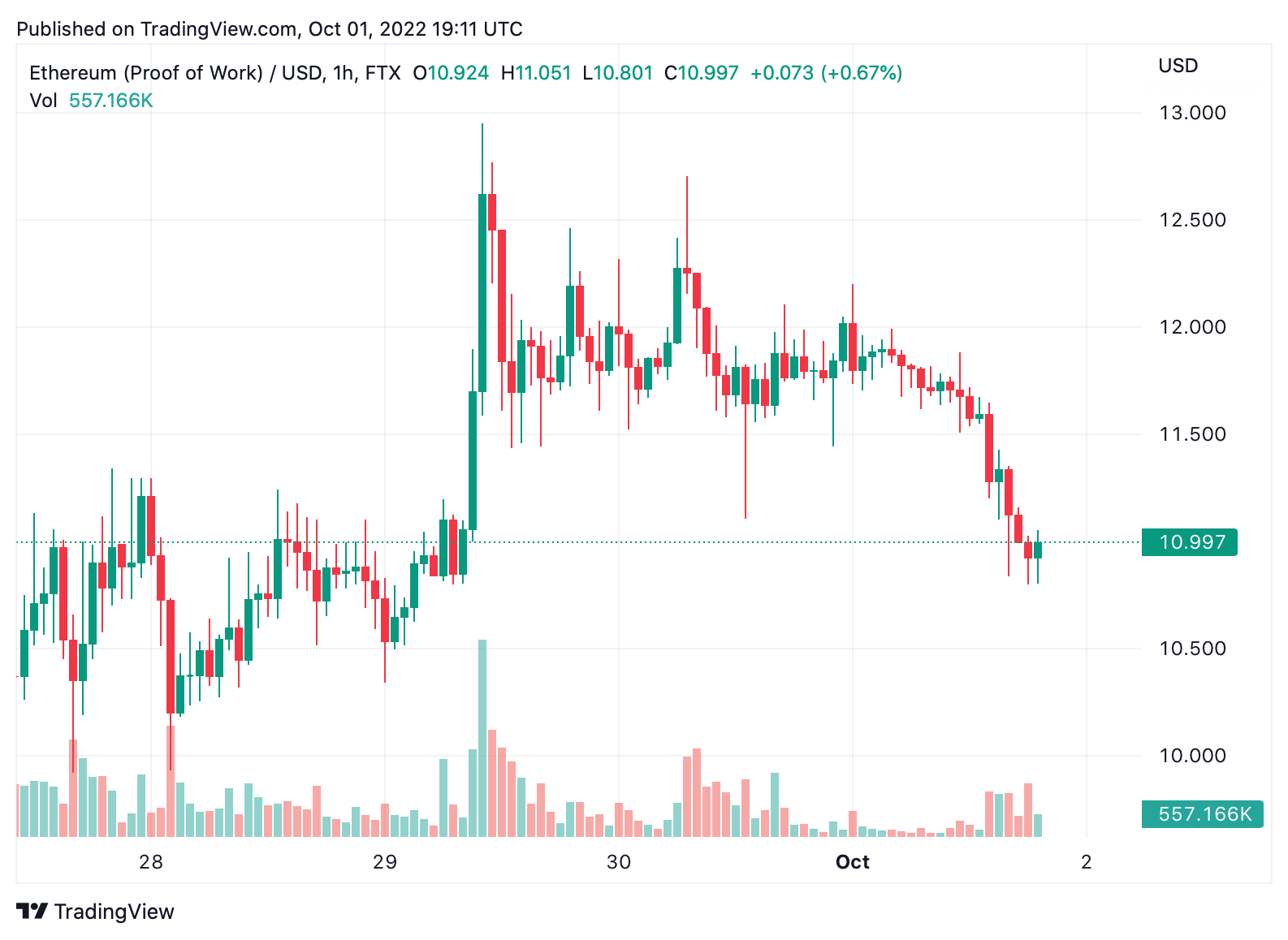 A Step-by-Step Guide on How to Access Your ETHW Tokens if You Held ETH Before the Merge