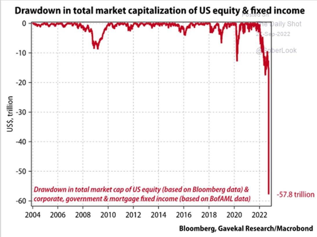 us fixed income drawdown bloodbath bitcoin