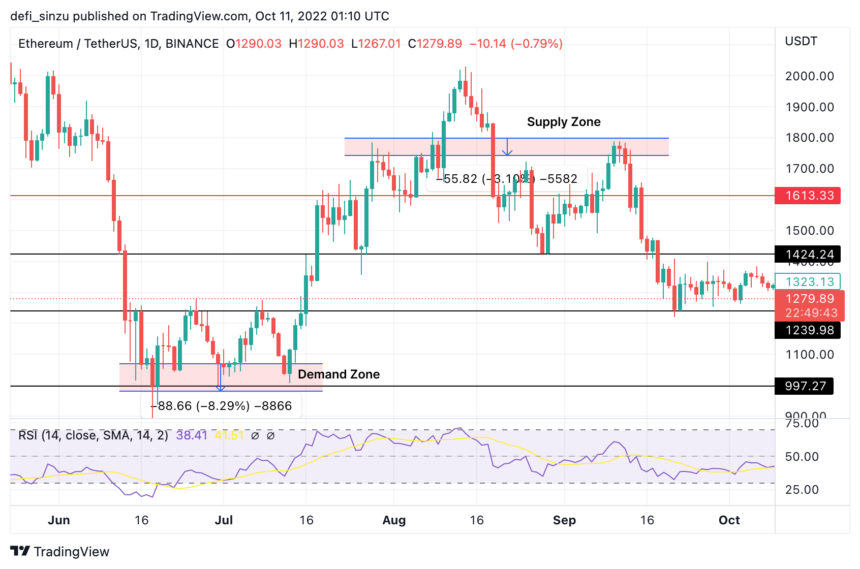 All You Need To Know About Trading In The Zones