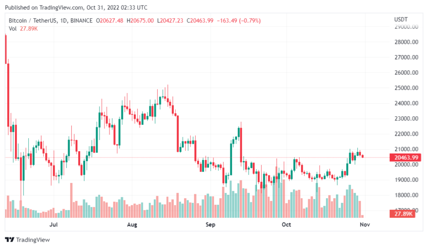 Analyst Highlights Key Factors To Notice Following Recent Bitcoin Price Hike