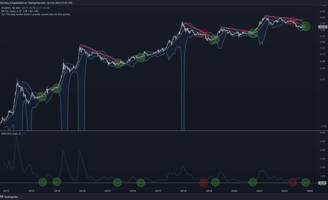 Analyst puts Bitcoin price at $30K next month with breakout due