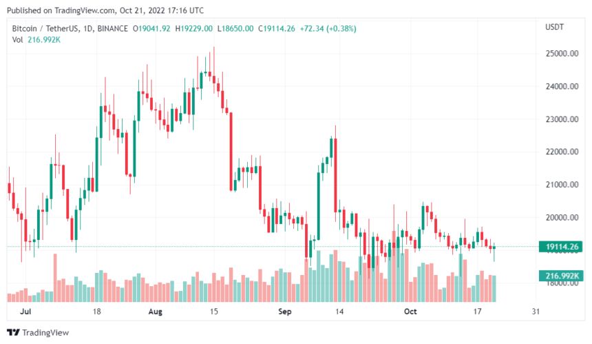 Arca Firm CEO Believes Crypto Winter Has Reached The End, How True Is That?