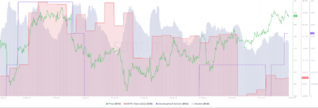 BNB Holders Should Prepare Themselves For This Trend Reversal