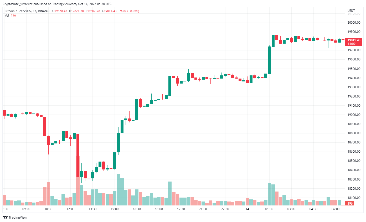 CryptoSlate wMarket update