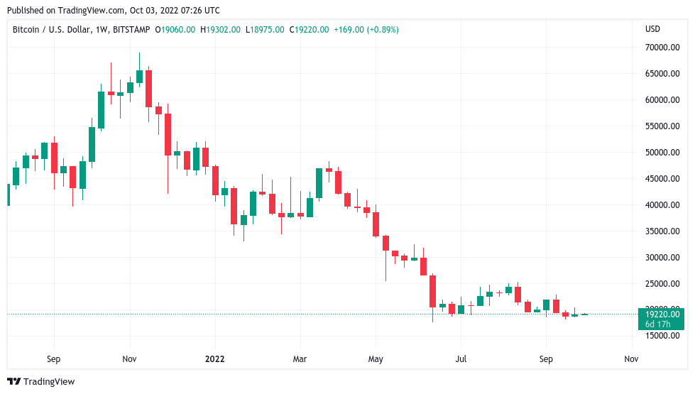 BTC price still not at 'max pain' — 5 things to know in Bitcoin this week