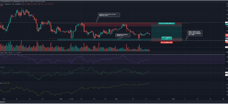 Binance Coin Buying Volume Up