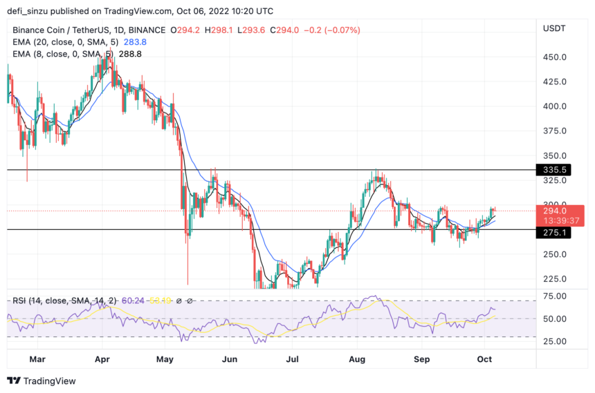 Binance Coin Looks Good; Will Price Make Rounded Bottom?