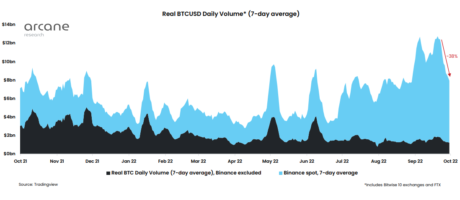 Bitcoin Trading Volume