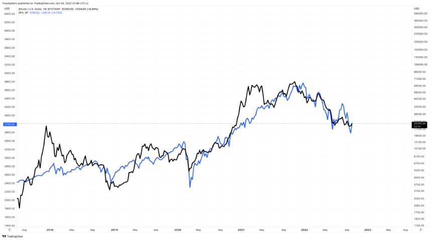 BTCUSD_2022-10-04_16-48-30