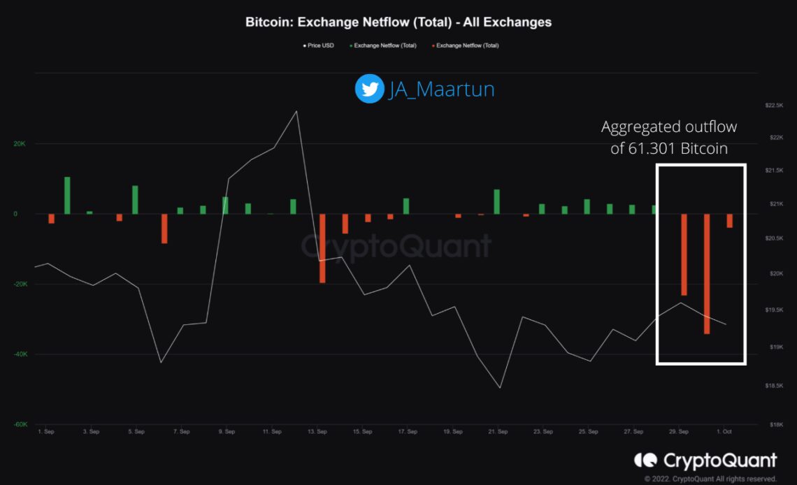 Bitcoin Exchange Netflow