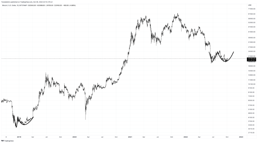 BTCUSD_2022-10-05_16-10-05