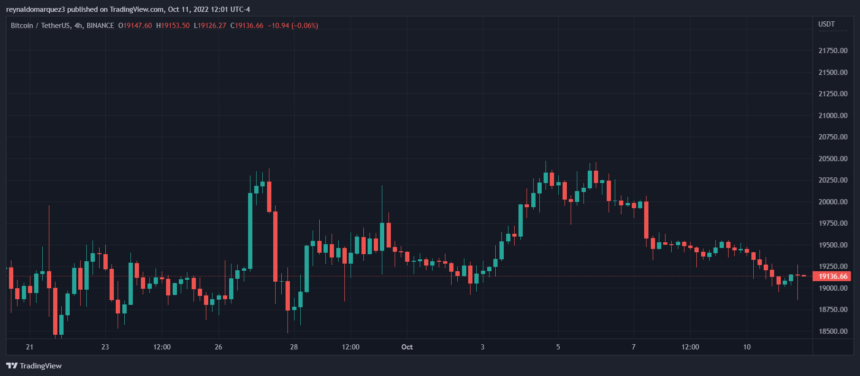 Bitcoin BTC BTCUSDT