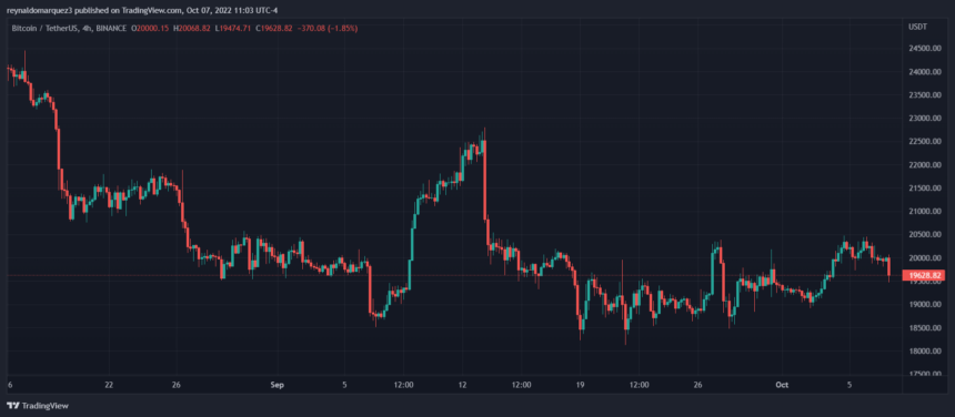 Bitcoin BTC BTCUSDT