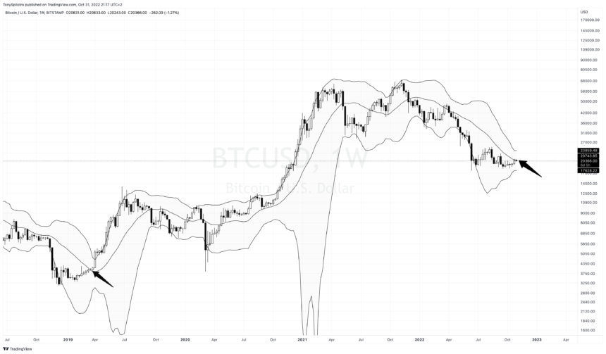 BTCUSD_2022-10-31_15-17-39