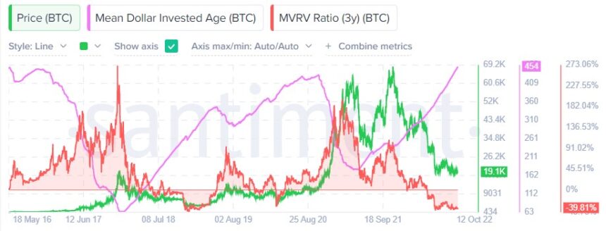 Bitcoin BTC BTCUSDT Chart 3