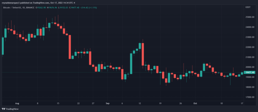 Bitcoin BTC BTCUSDT Chart 1