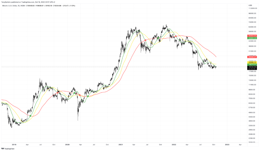 BTCUSD_2022-10-18_17-17-55