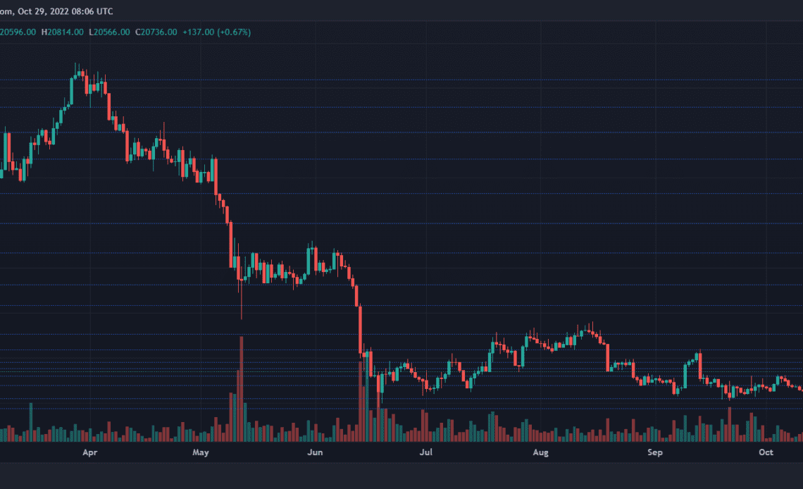 Bitcoin Price