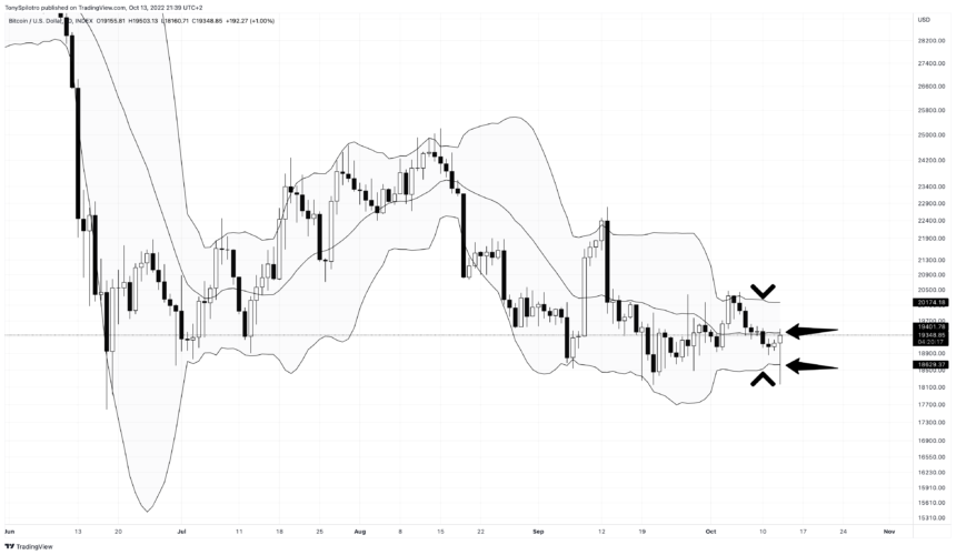 BTCUSD_2022-10-13_15-39-44