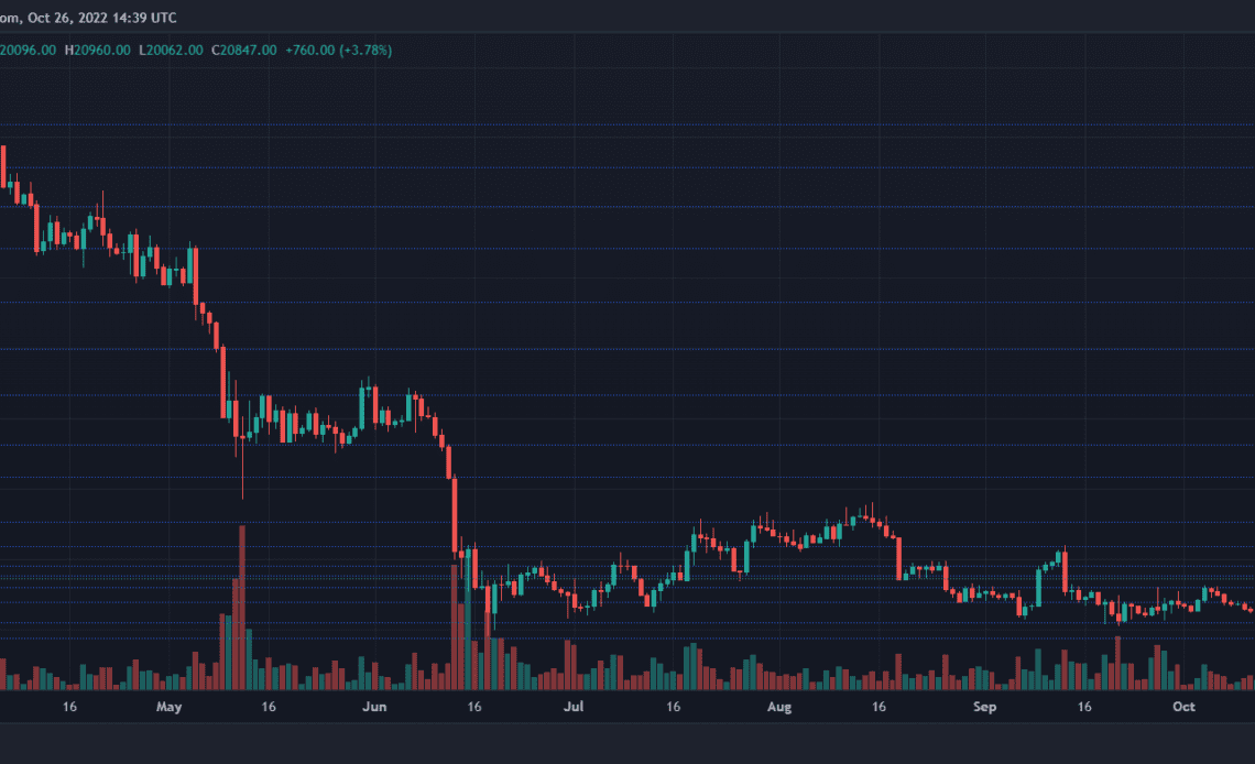 Bitcoin Price