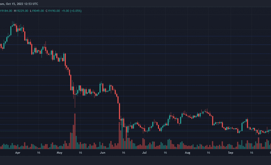 Bitcoin Price