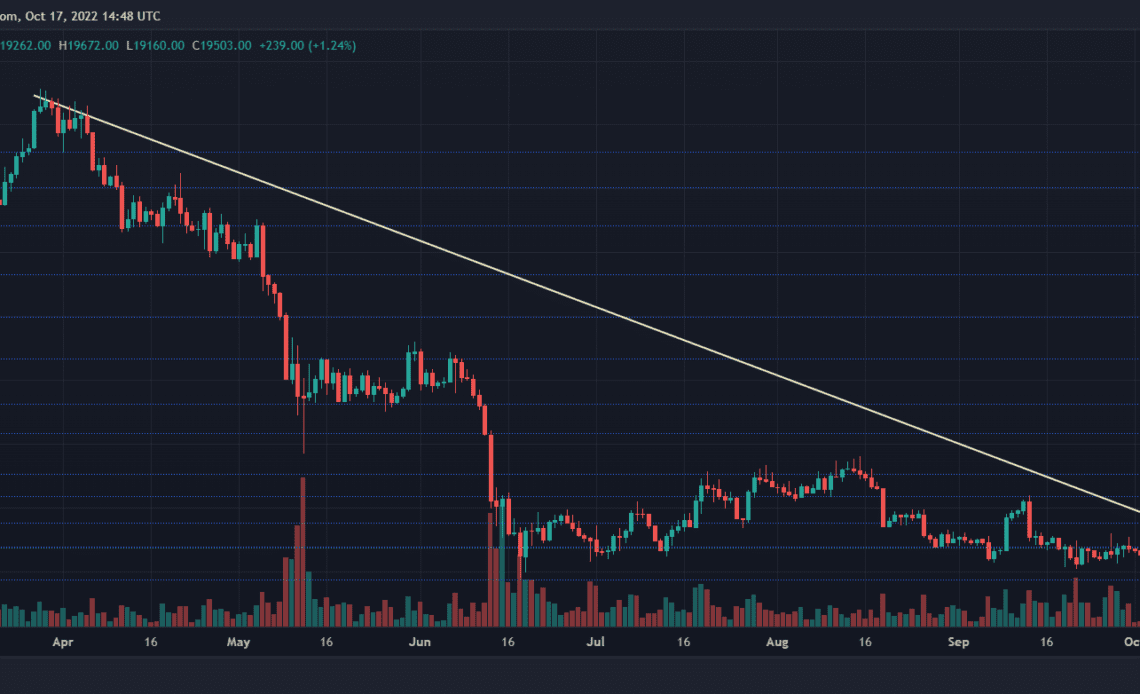 Bitcoin Price