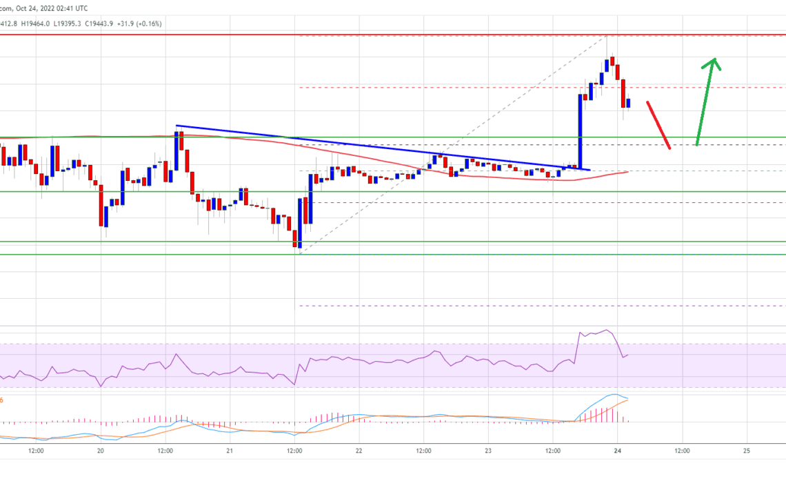 Bitcoin Price