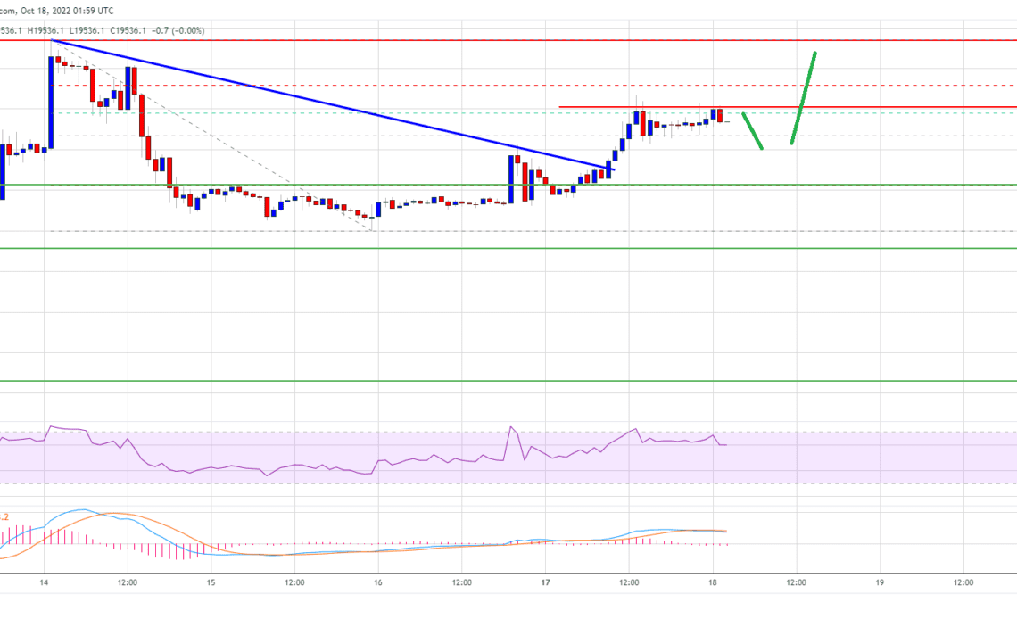 Bitcoin Price