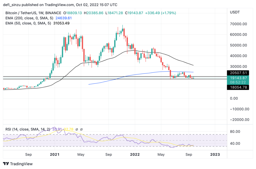 Bitcoin Price Is Sitting On A Gun Powder, Will It Explode?