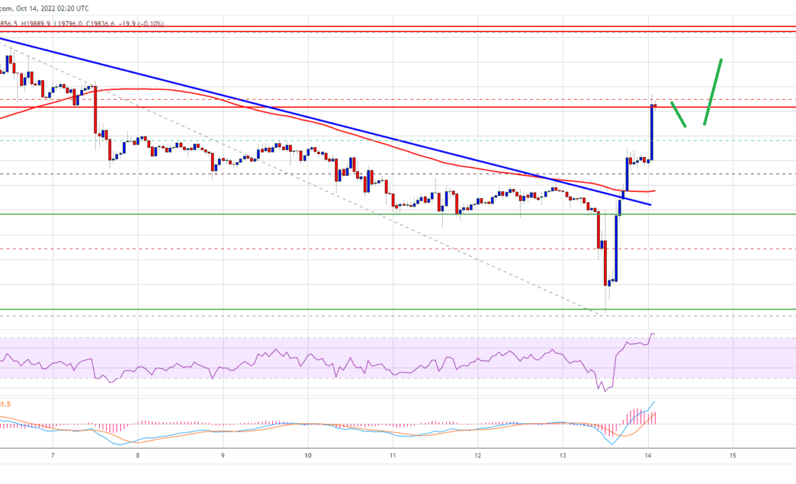 Bitcoin Price