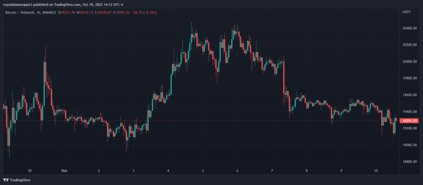 Bitcoin price BTC BTCUSDT