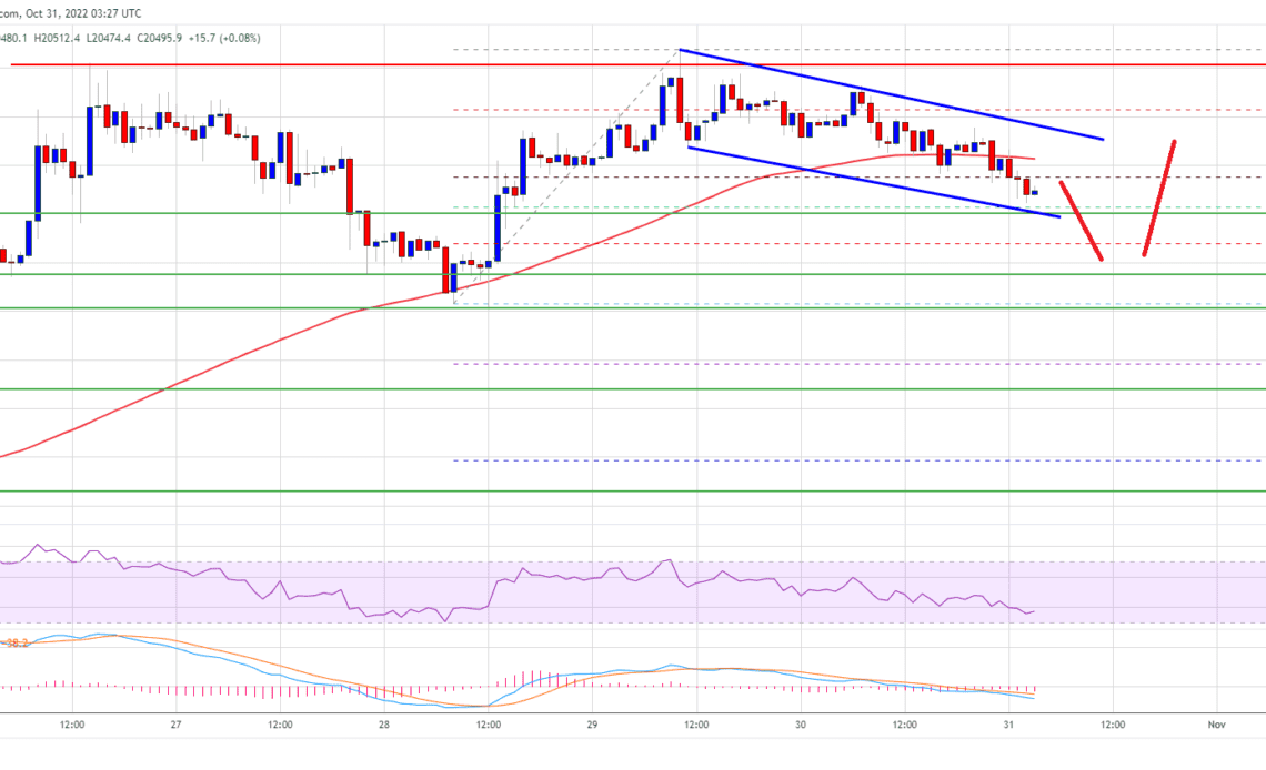 Bitcoin Price