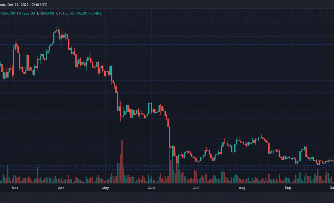 Bitcoin Price