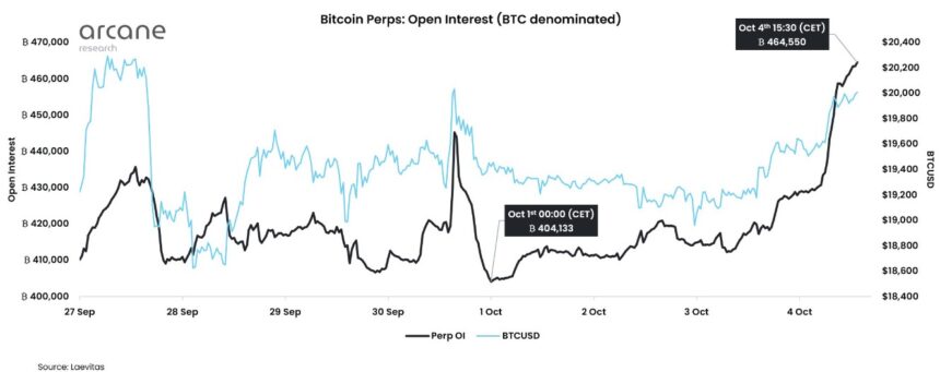 Bitcoin BTC BTCUSDT