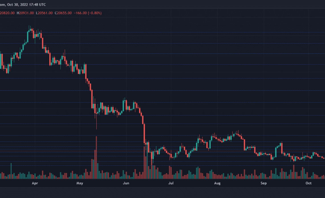 Bitcoin Price