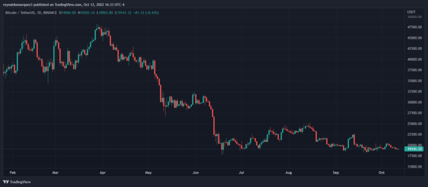 Bitcoin price BTC BTCUSDT