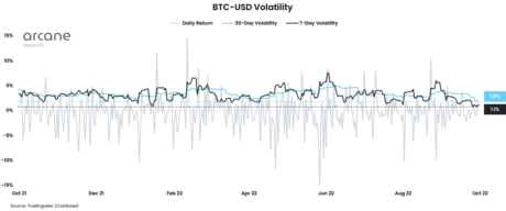 Bitcoin Volatility